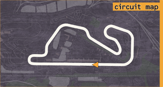 Map of Catalunya (Short) circuit.