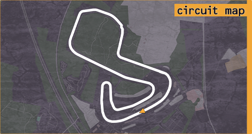 Map of Brands Hatch circuit.