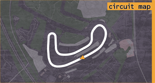 Map of Brands Hatch (Indy) circuit.