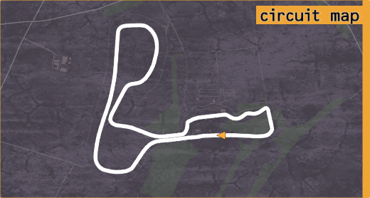 Map of Cadwell Park circuit.