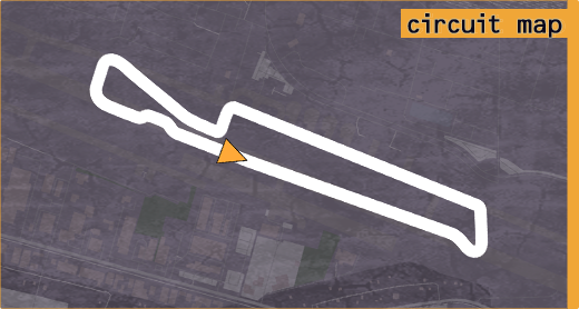 Map of Speyer circuit.