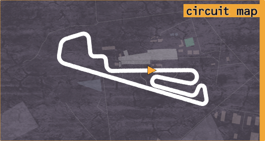 Map of Magione circuit.