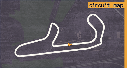 Map of Mantorp Park circuit.